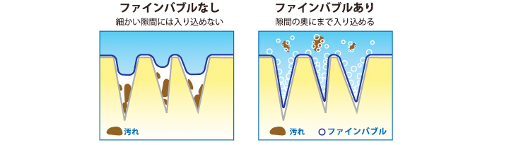 洗浄イメージ